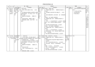 毛坯房交付标准110605：12