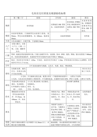 毛坯房交付质量及观感验收标准