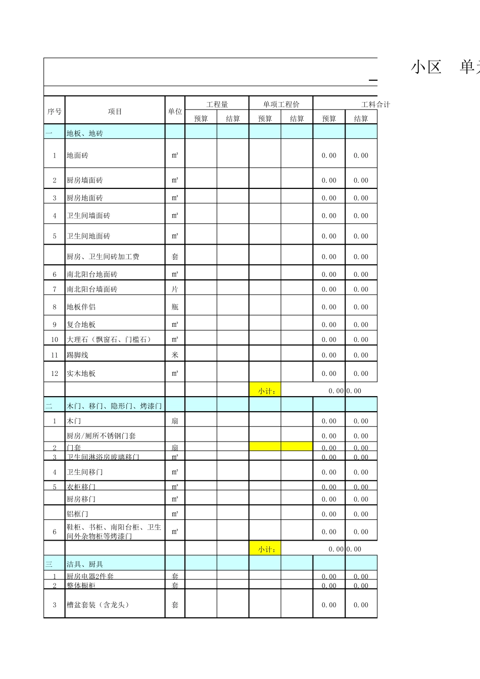 毛坯房装修预算清单_第1页