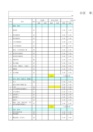 毛坯房装修预算清单