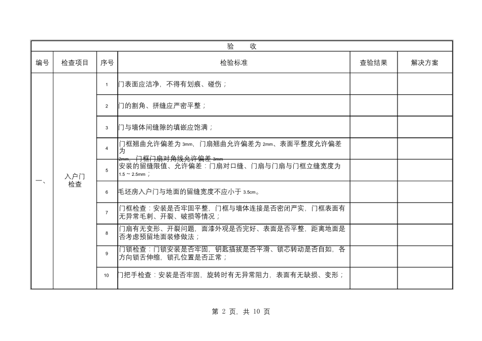 毛坯房验房专用表格(PDF打印版)_第2页