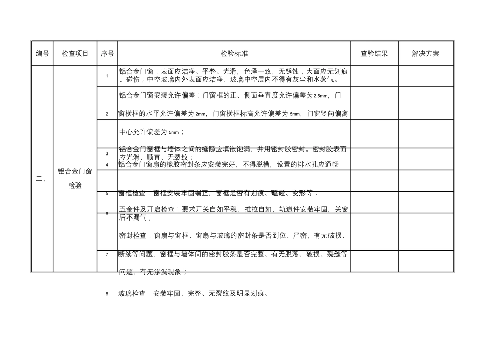毛坯房验房专用表格(PDF打印版)_第3页