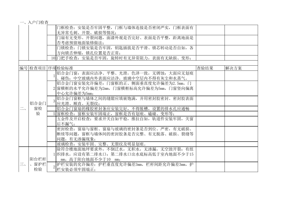 毛坯房验房专用表格详细76312_第2页
