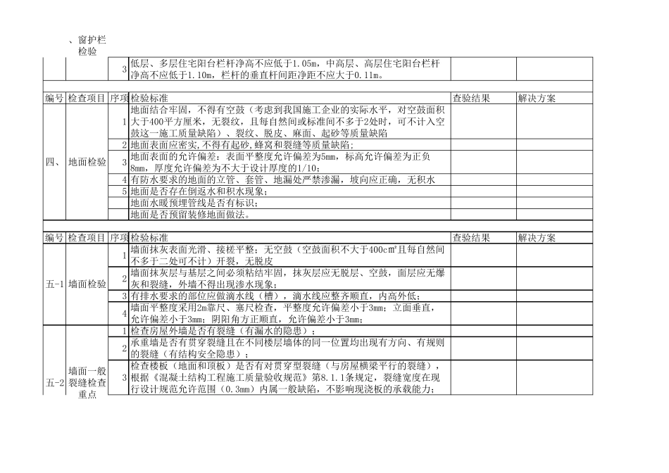 毛坯房验房专用表格详细76312_第3页