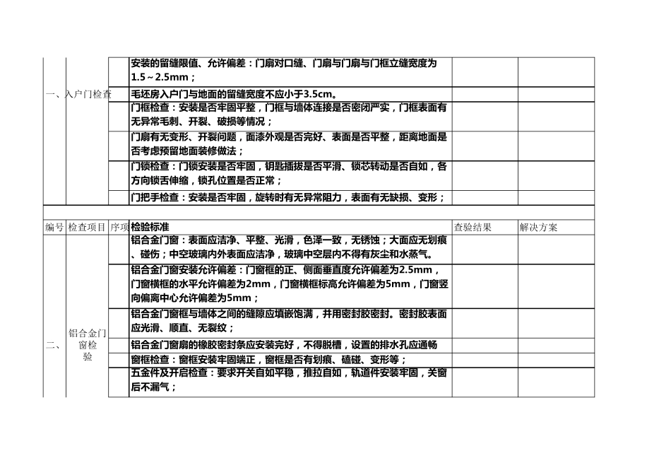毛坯房验房专用表格详细表_第2页