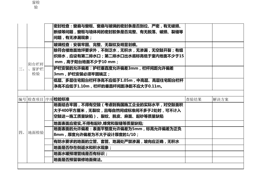 毛坯房验房专用表格详细表_第3页