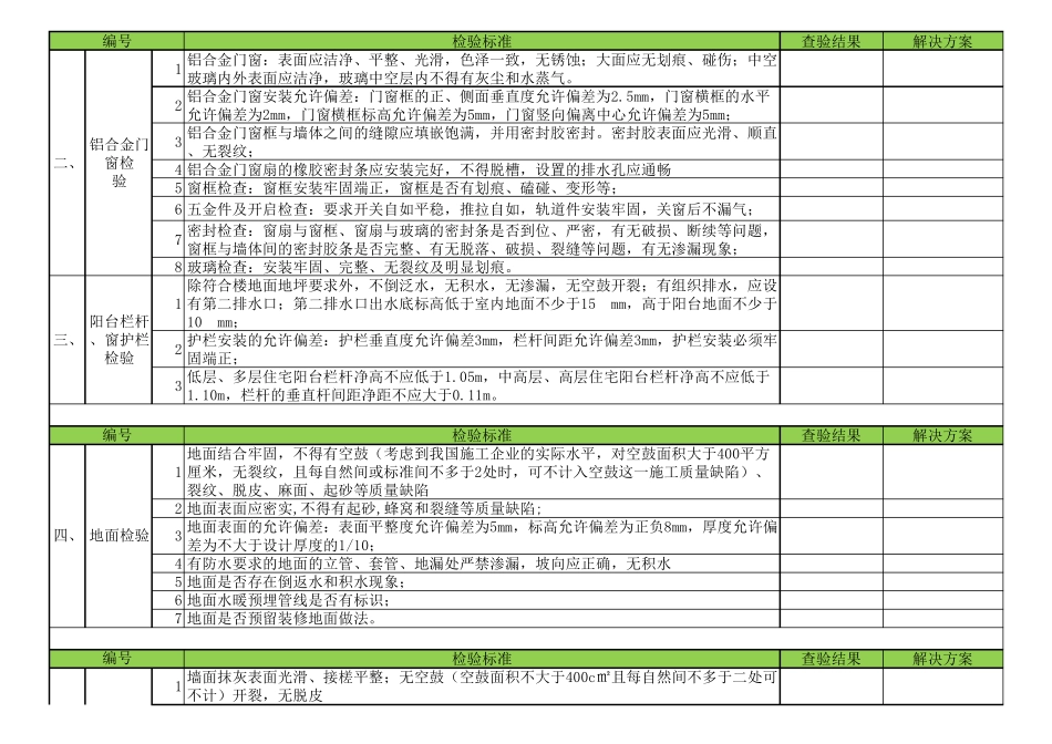 毛坯房验房标准及验收表格_第2页