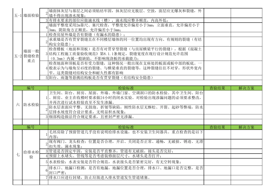 毛坯房验房标准及验收表格_第3页