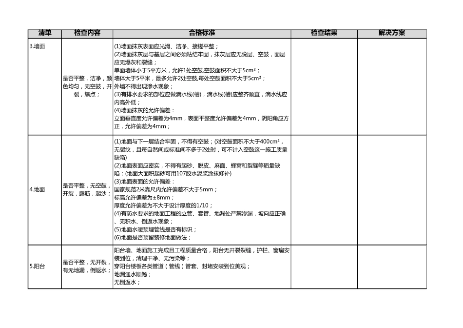 毛坯房验房项目清单_第3页