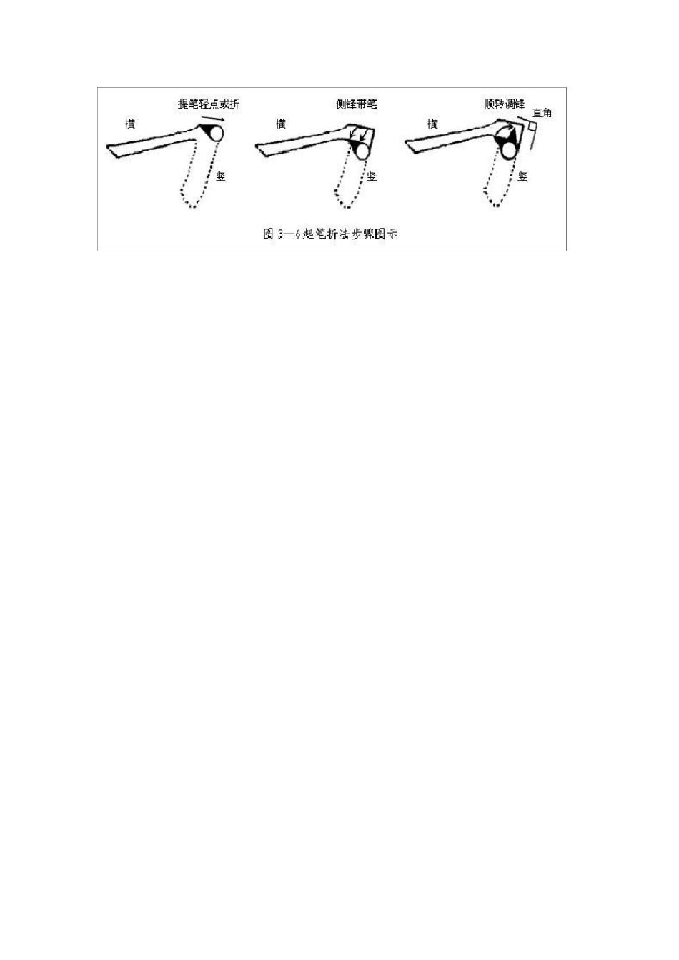 毛笔书法初学运笔示意图_第3页