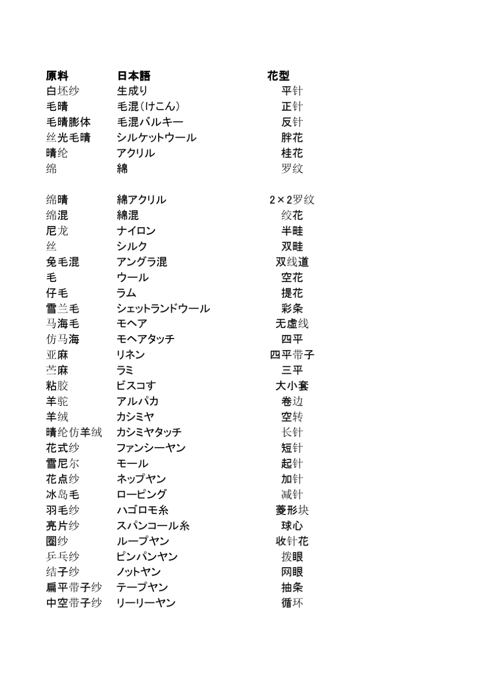 毛衣日语用语_第1页