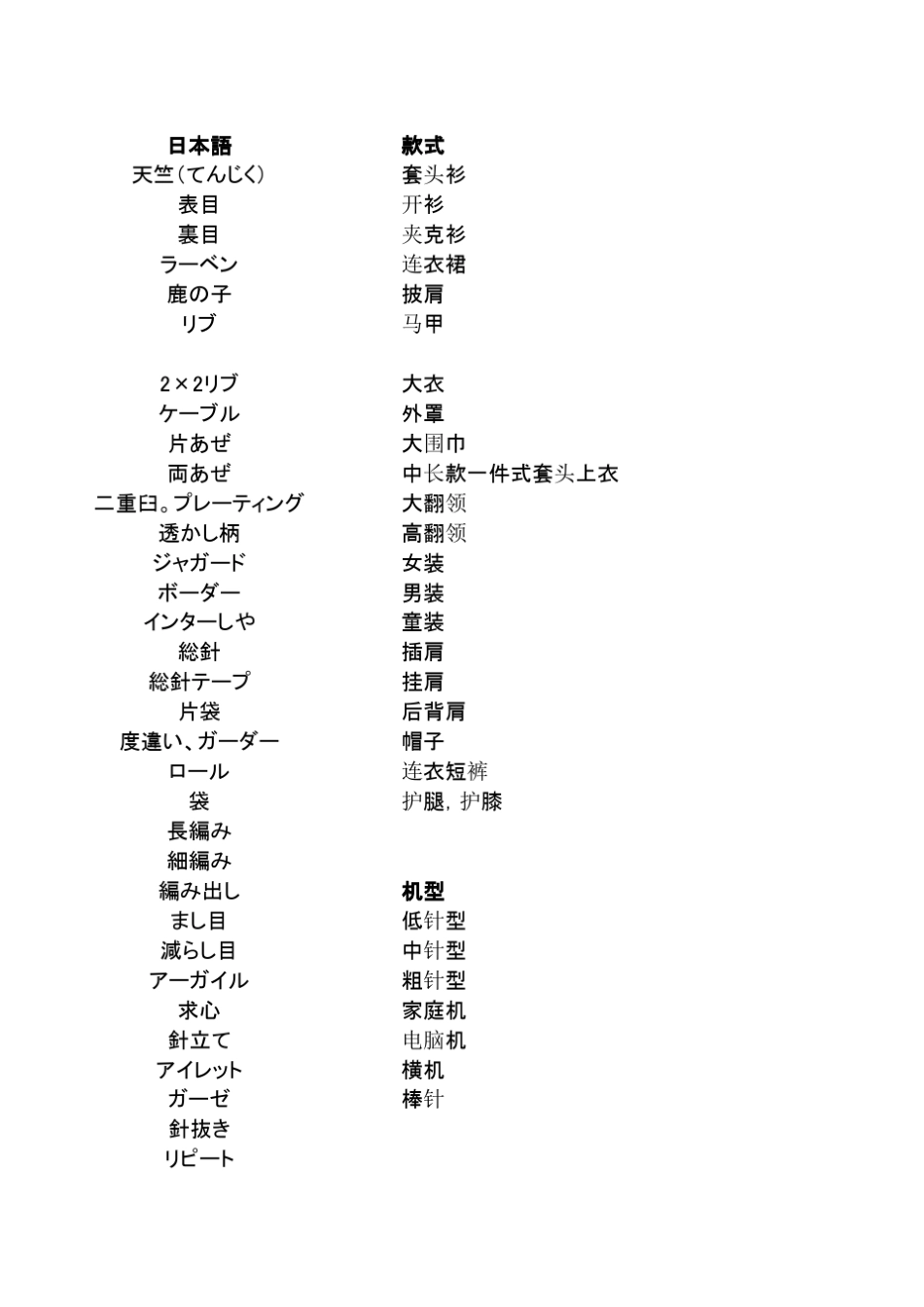 毛衣日语用语_第3页