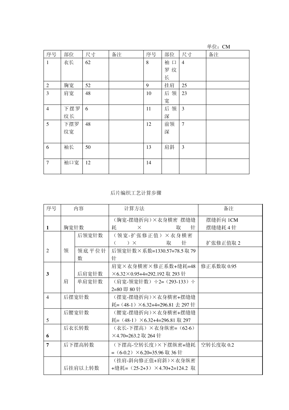 毛衫产品工艺设计_第2页