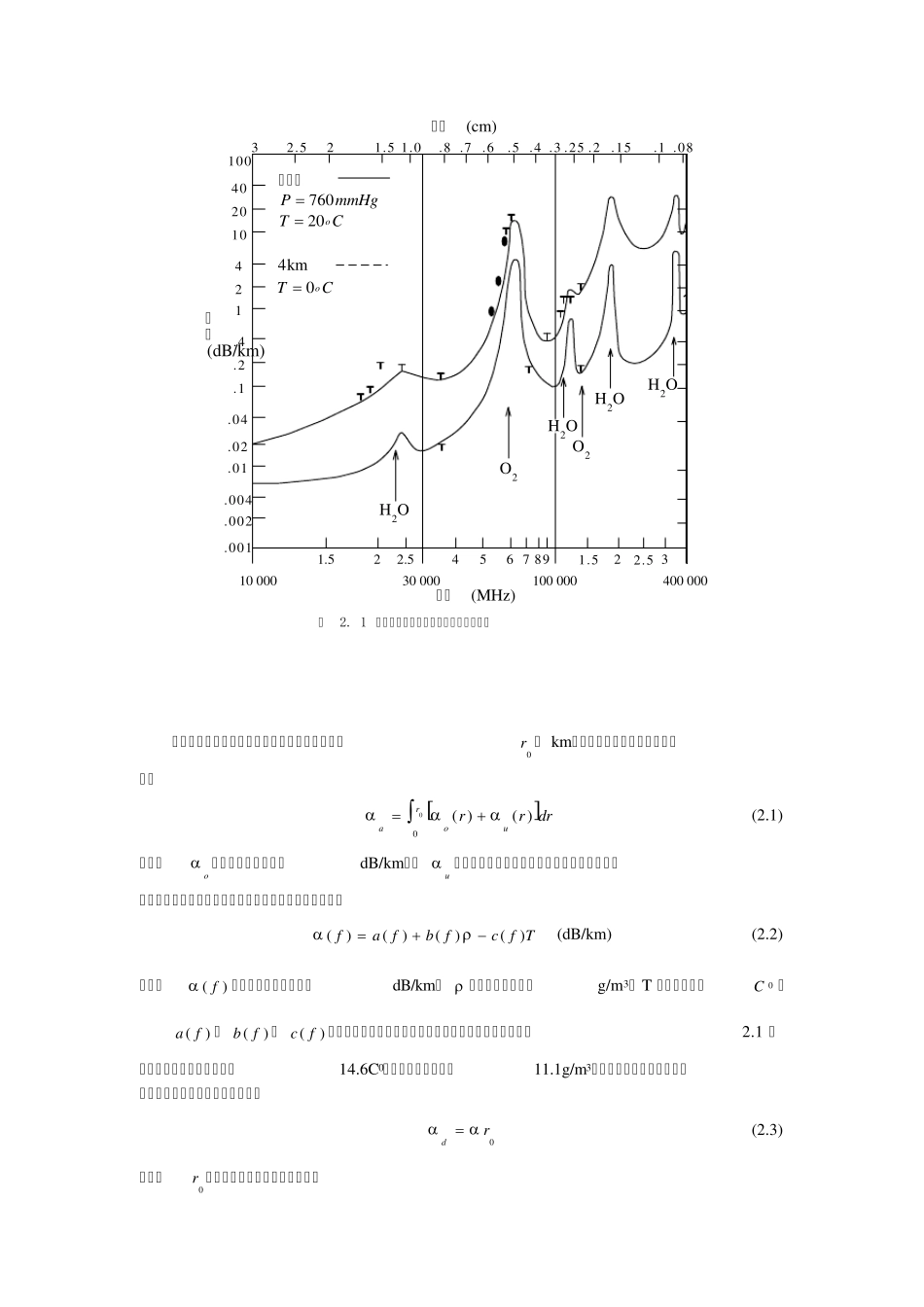 毫米波在大气中的传播_第3页