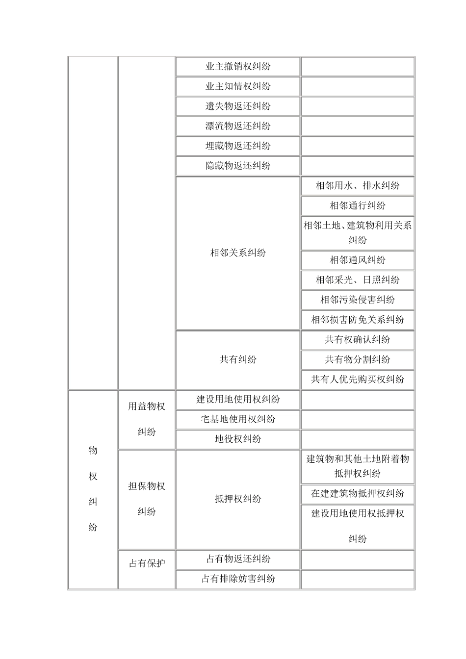 民事案件案由列表总_第3页