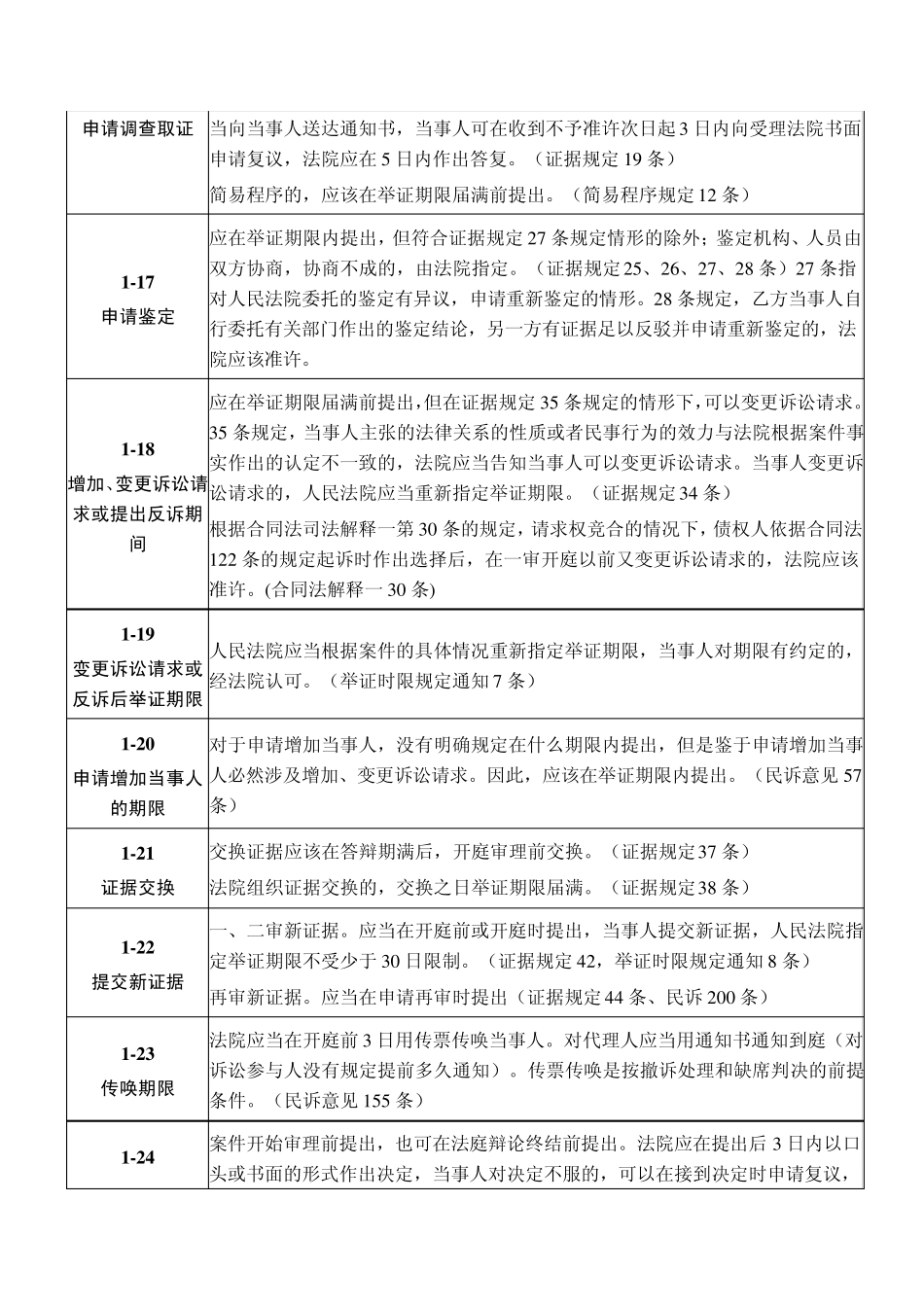 民事诉讼时效规定的67条完美总结(2014年版)_第3页