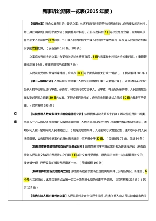 民事诉讼期限一览表(2015年版)