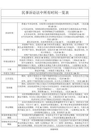 民事诉讼法中所有时间一览表