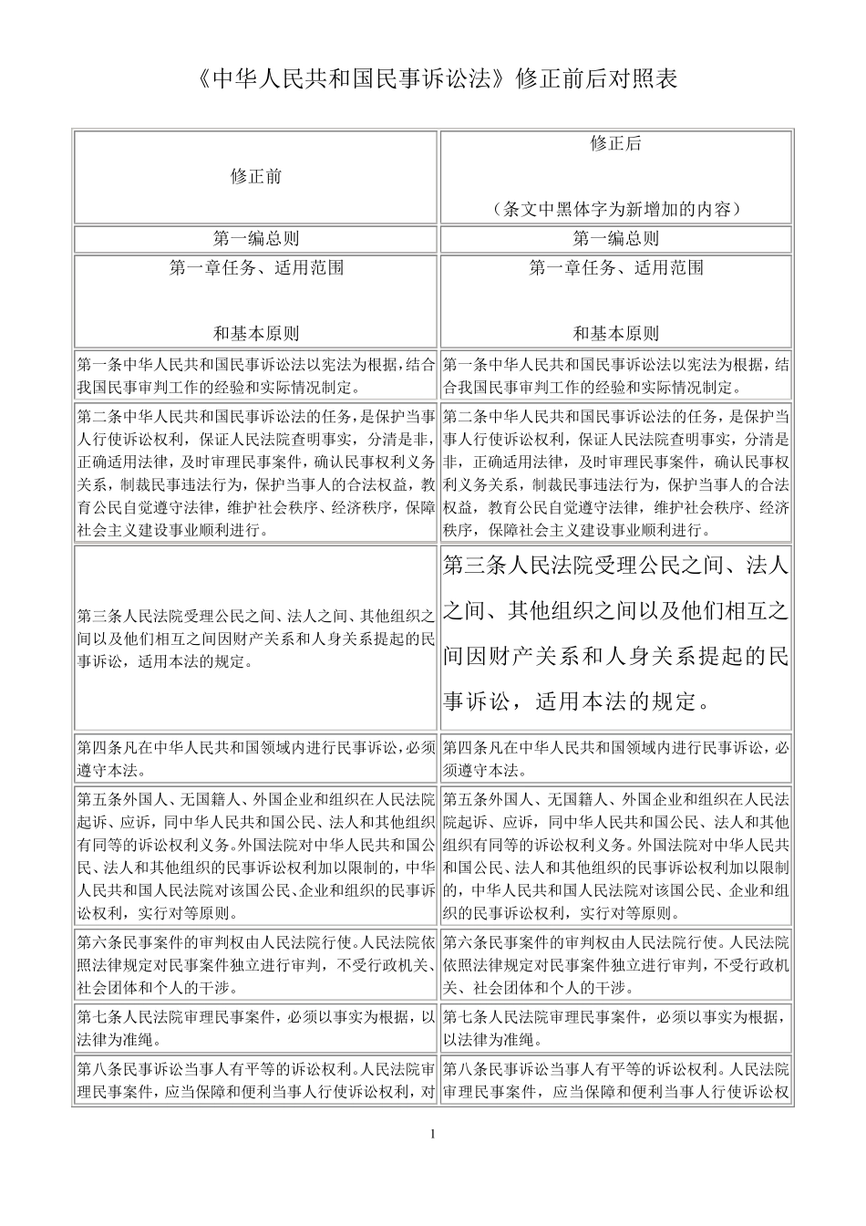 民事诉讼法新旧对照_第1页