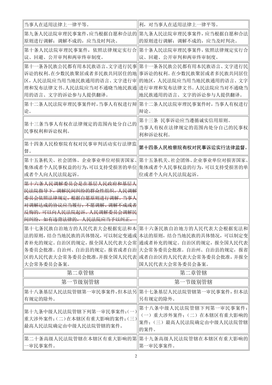 民事诉讼法新旧对照_第2页