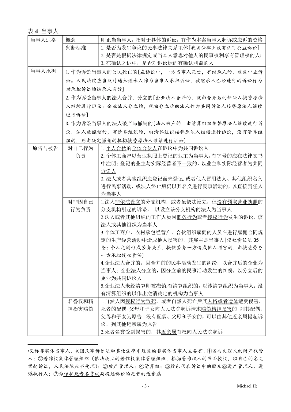 民事诉讼法最新复习资料整理_第3页