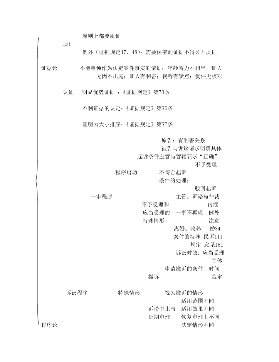 民事诉讼法知识体系框架图(超级版)_第3页