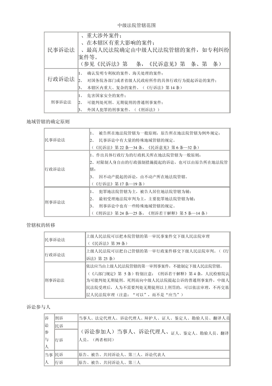 民事诉讼法程序图谱_第1页