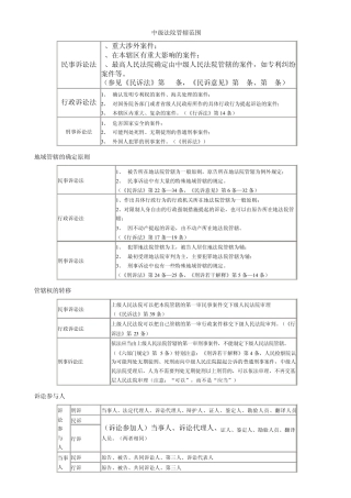 民事诉讼法程序图谱