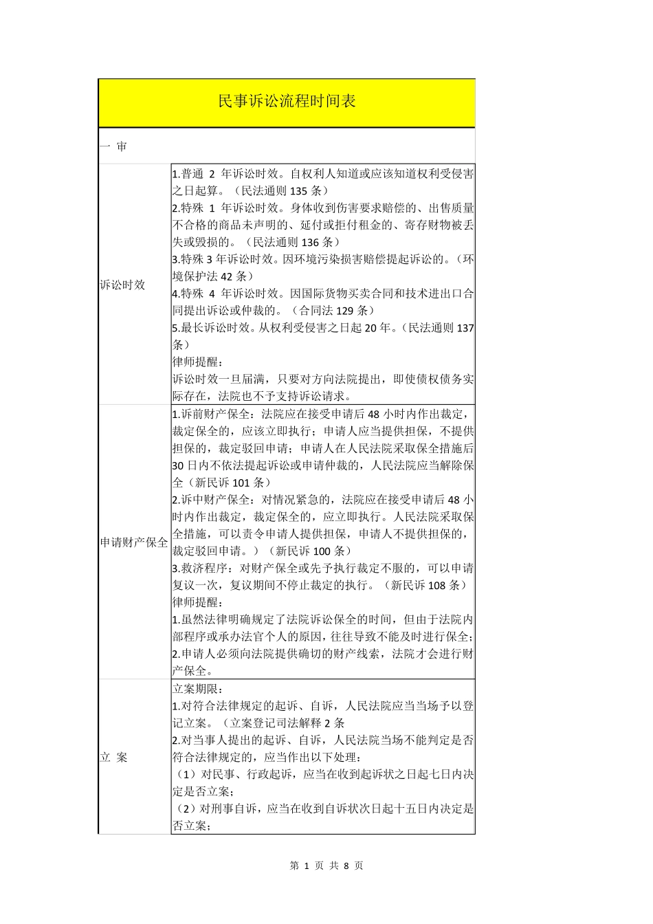 民事诉讼流程时间表_第1页