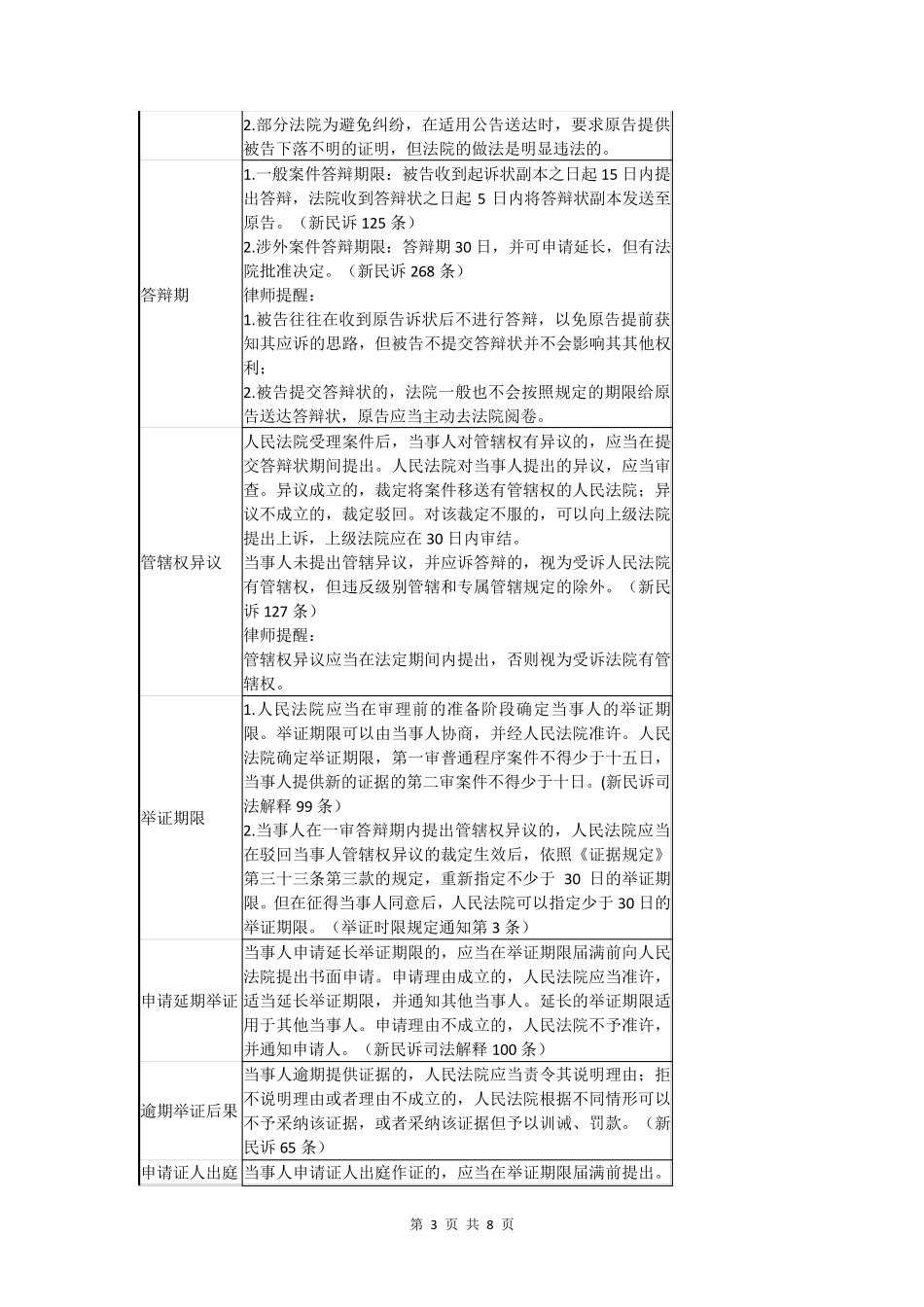 民事诉讼流程时间表_第3页