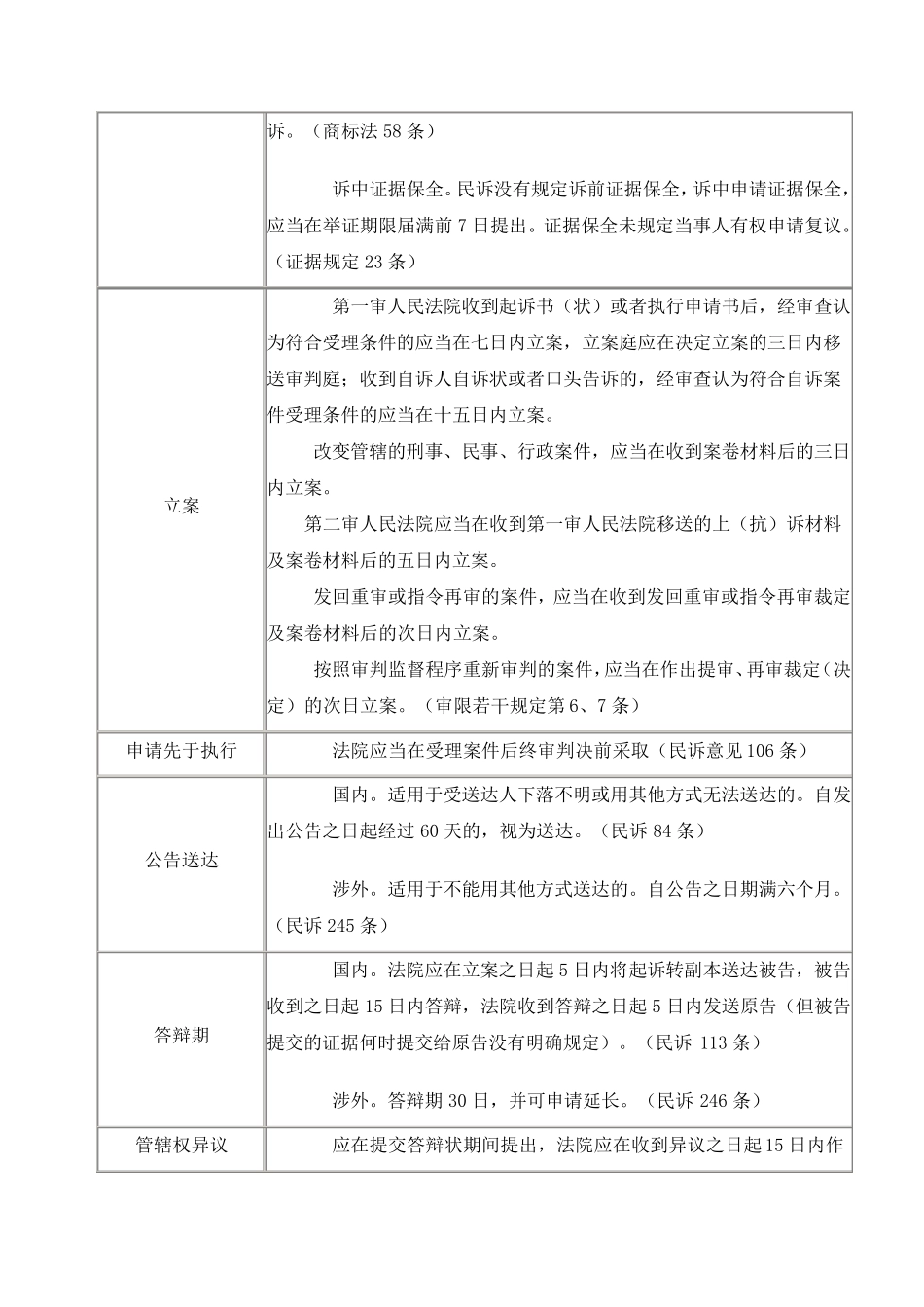 民事诉讼程序时效期限_第2页