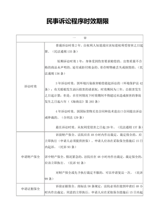 民事诉讼程序时效期限