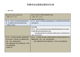 民事诉讼证据规定新旧对比表