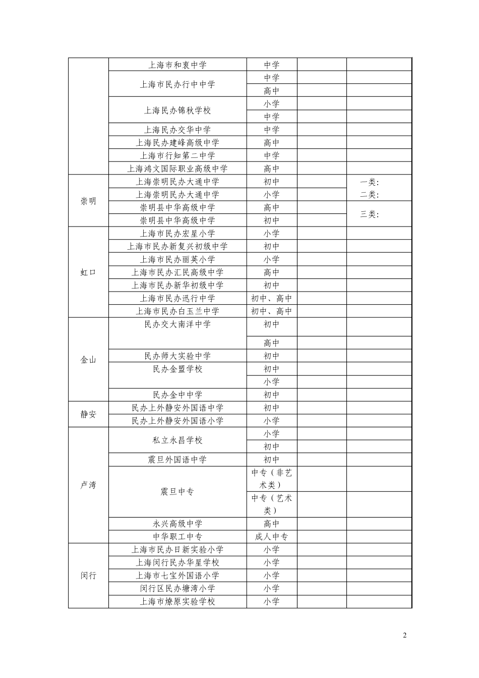 民办中小学收费一览表_第2页