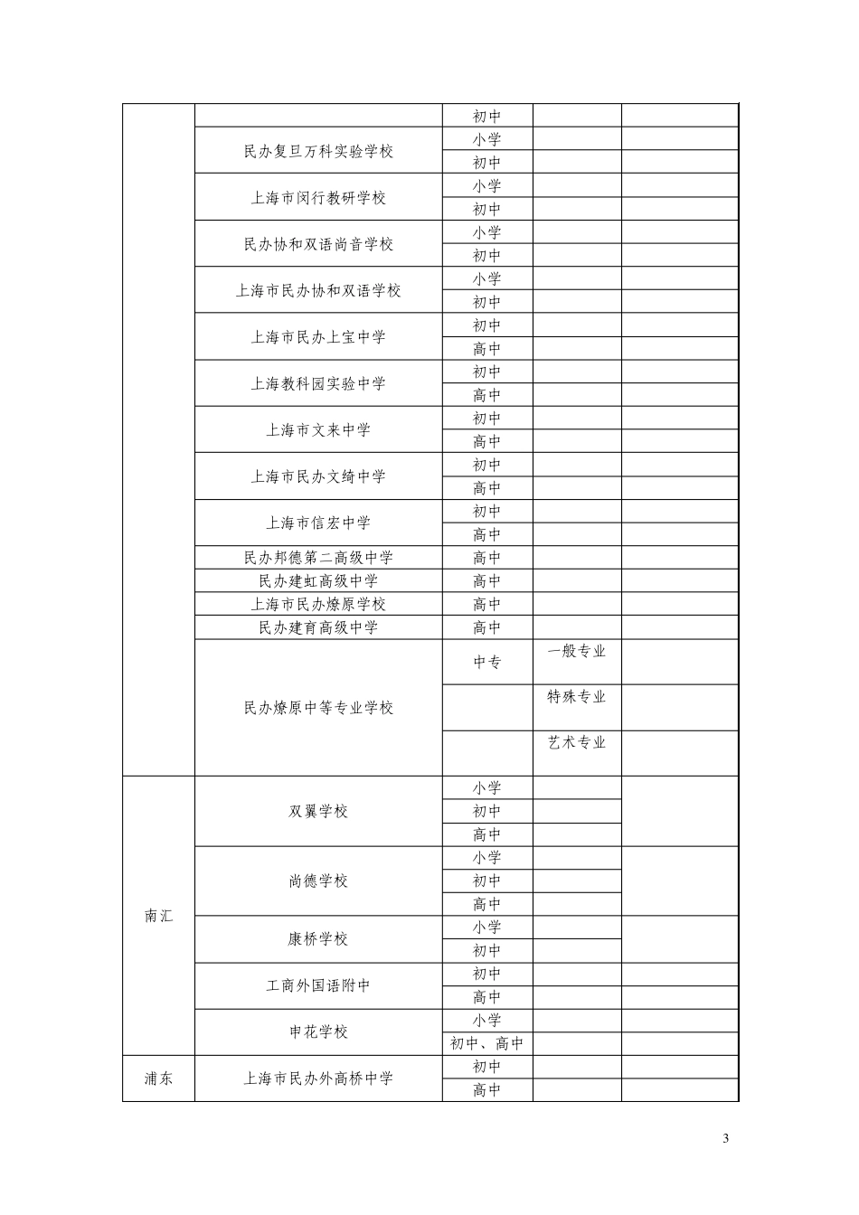 民办中小学收费一览表_第3页