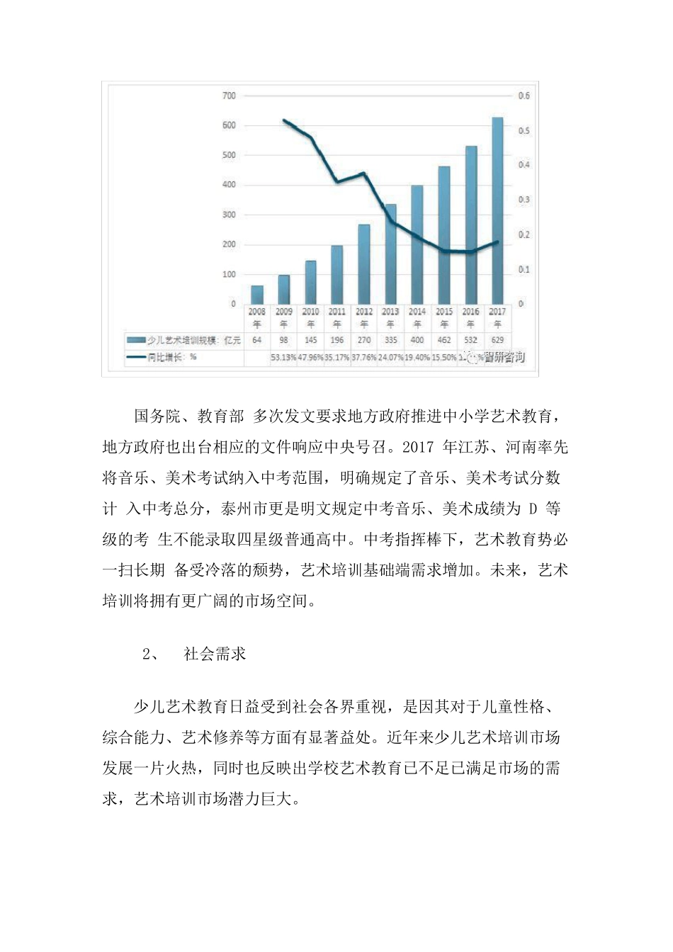 民办培训学校设立学校论证报告_第3页