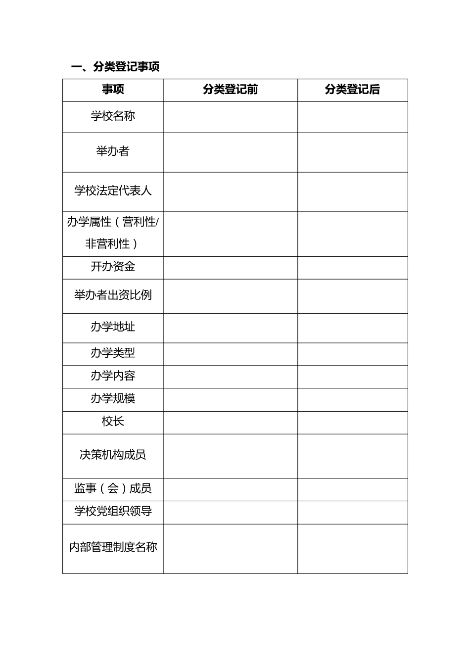 民办学校董事会决议_附件1_第2页