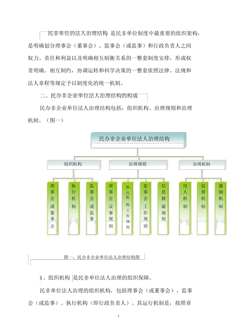 民办非企业单位法人结构治理_第2页