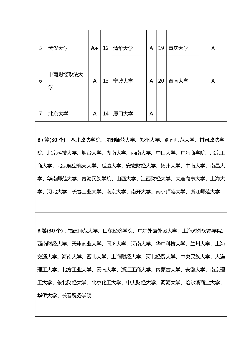 民商法专业考研院校排名_第2页