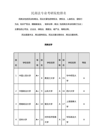 民商法专业考研院校排名