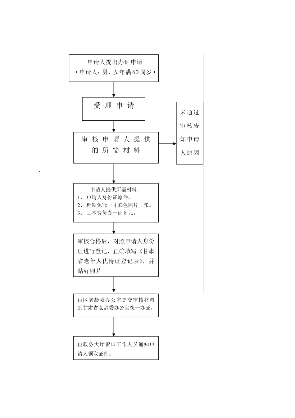 民政标准老龄工作_第3页