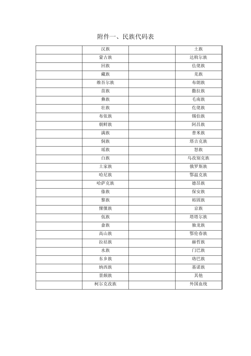 民族代码表、年级编码表、学生来源编码表_第1页