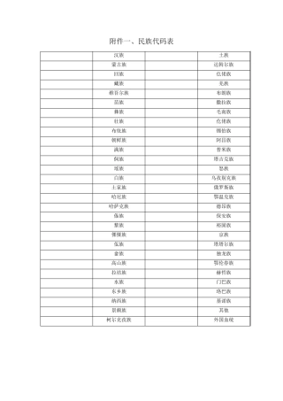 民族代码表、年级编码表、学生来源编码表