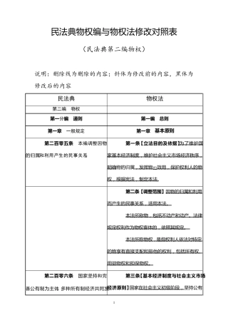 民法典与物权法修改对照表(物权编)