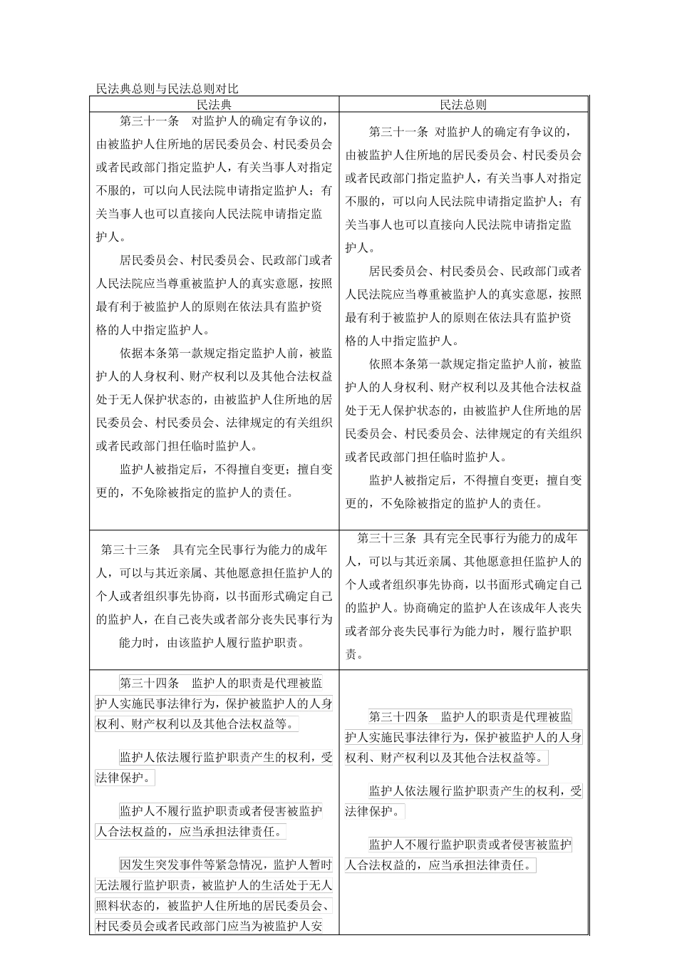 民法典总则与民法总则对比_第1页