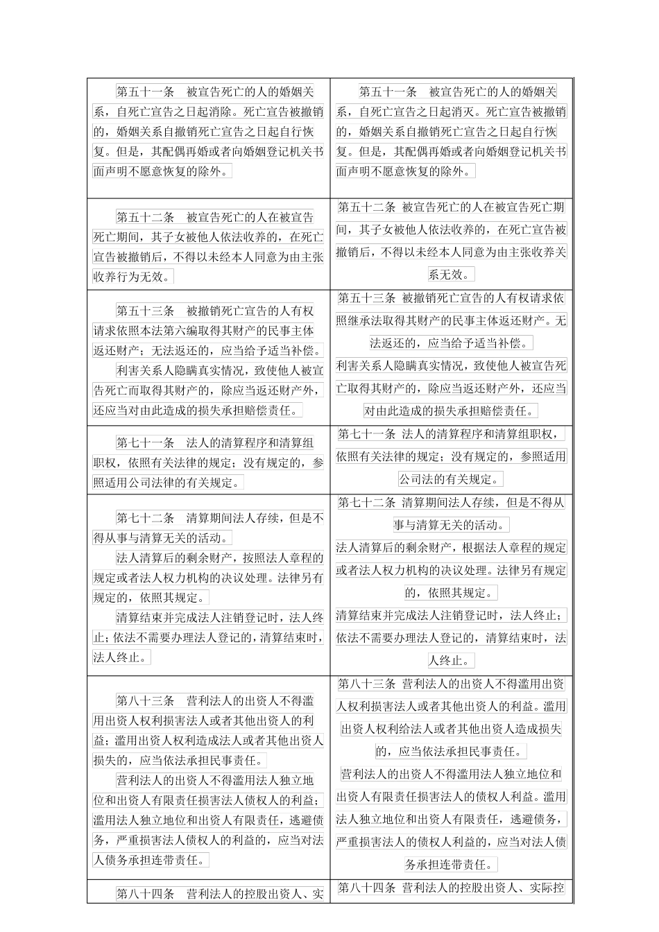 民法典总则与民法总则对比_第3页