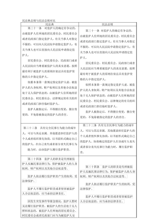 民法典总则与民法总则对比