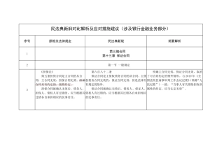 民法典新旧对比解析及应对措施建议(涉及银行金融业务部分))