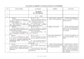 民法典涉及金融银行业务新旧法条对比及简要解析