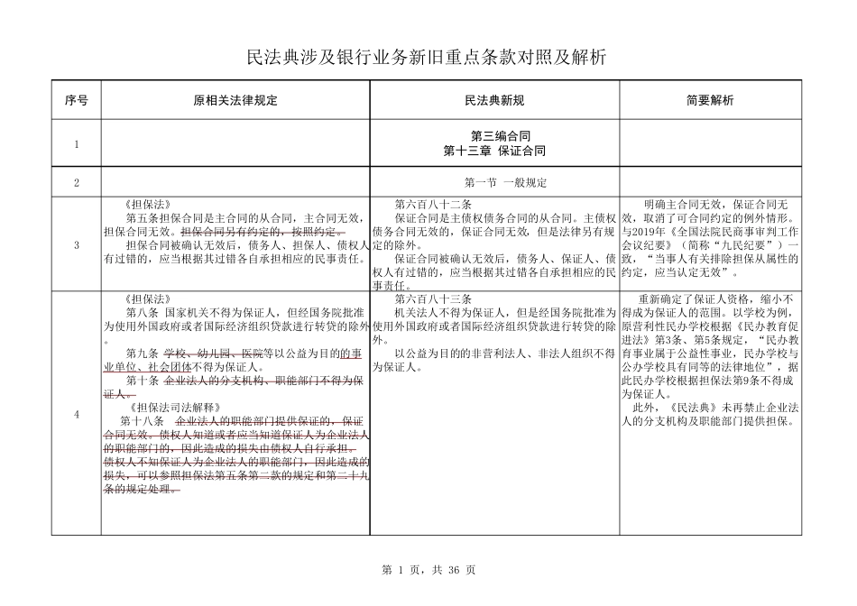 民法典涉及金融银行业务新旧重点条款对照及解析_第1页
